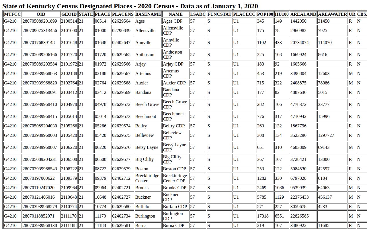 Kentucky Census table listing Pine Knot Stearns and Whitley City